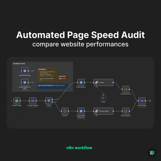 Stop Losing Sales to Slow Pages: Auto-Check Your Website