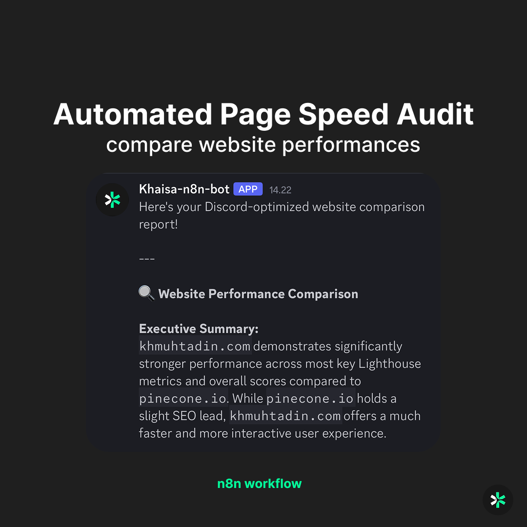 Automated PageSpeed & SEO Audit Website for n8n