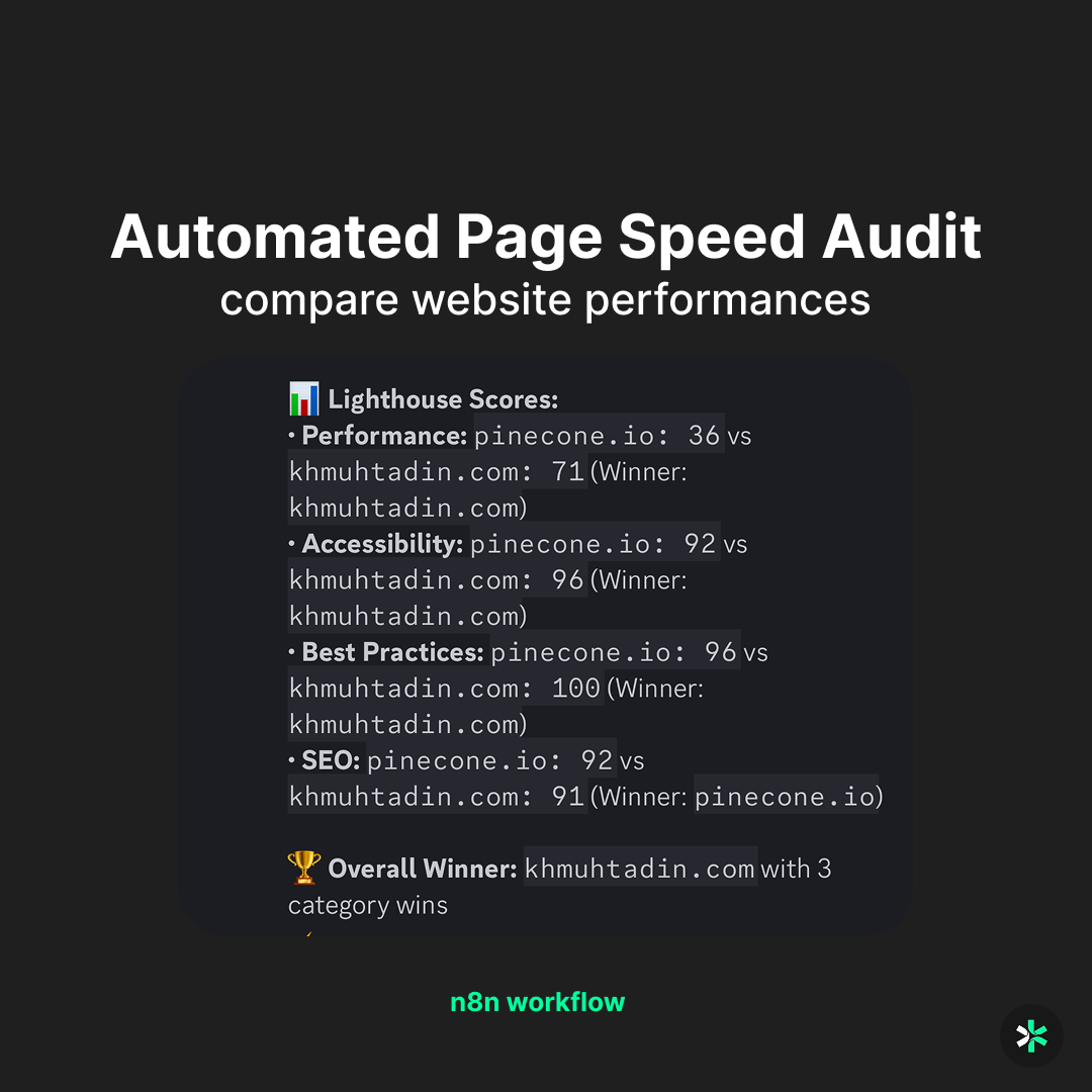Automated PageSpeed & SEO Audit Website for n8n