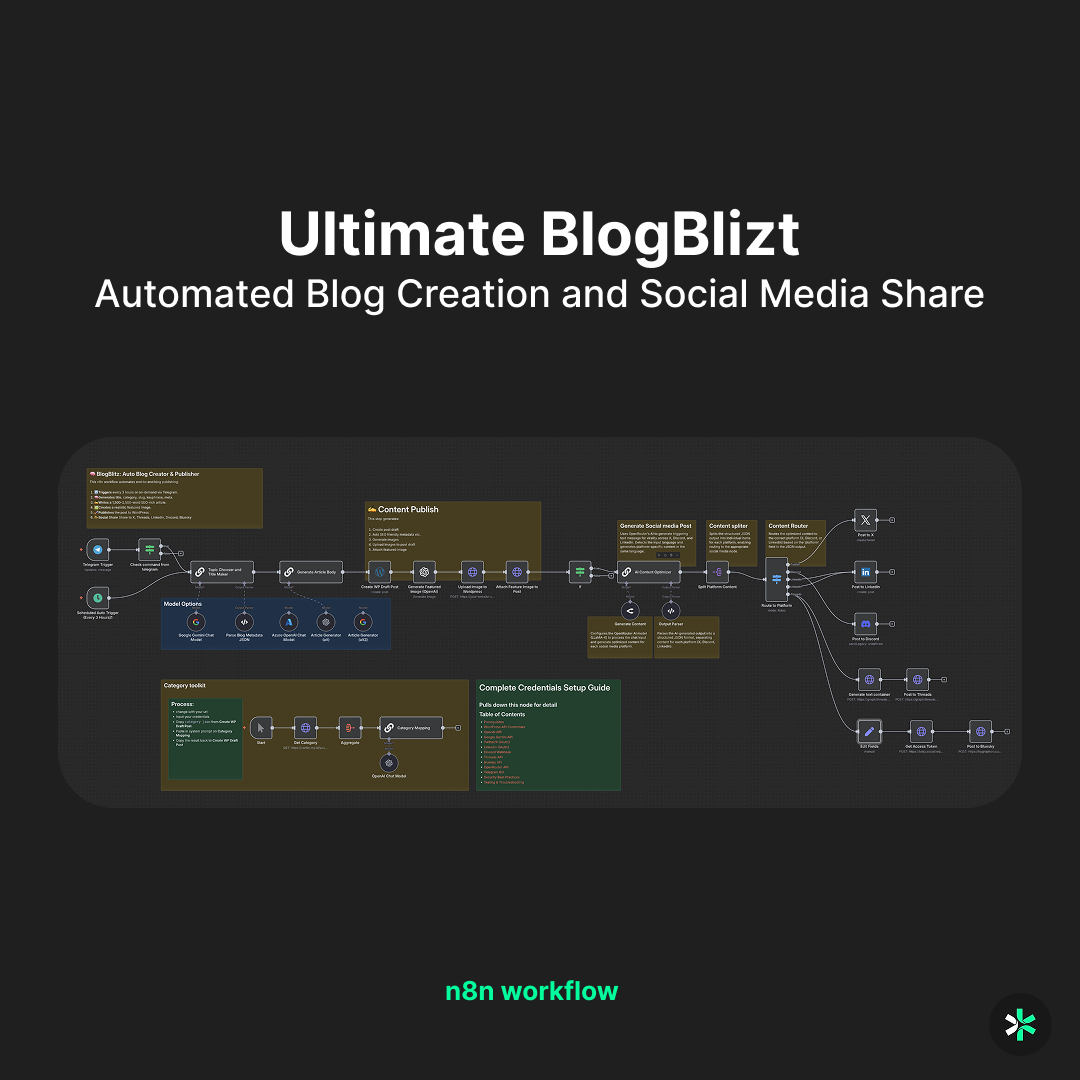 Ultimate Blogblizt: Automated Blog Creation and Social Media Share