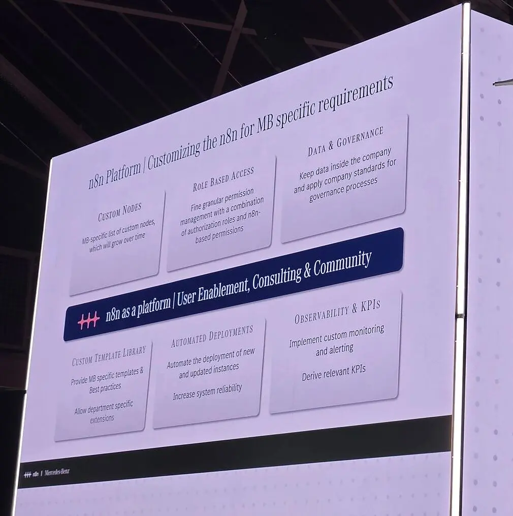 Slide titled n8n Platform, customizing n8n for Mercedes-Benz specific requirements, listing custom nodes, role based access, data and governance, custom templates, automated deployments, and observability and KPIs