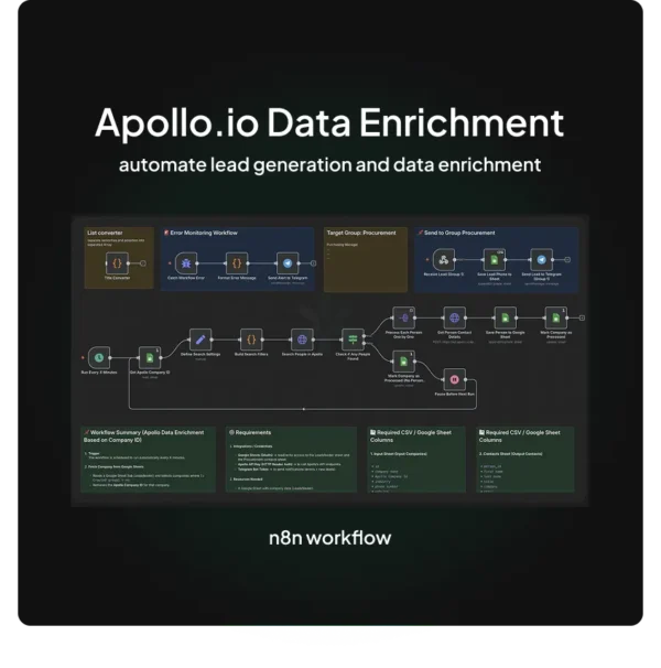 Apollo Data Enrichment Using Company Id - Image 2