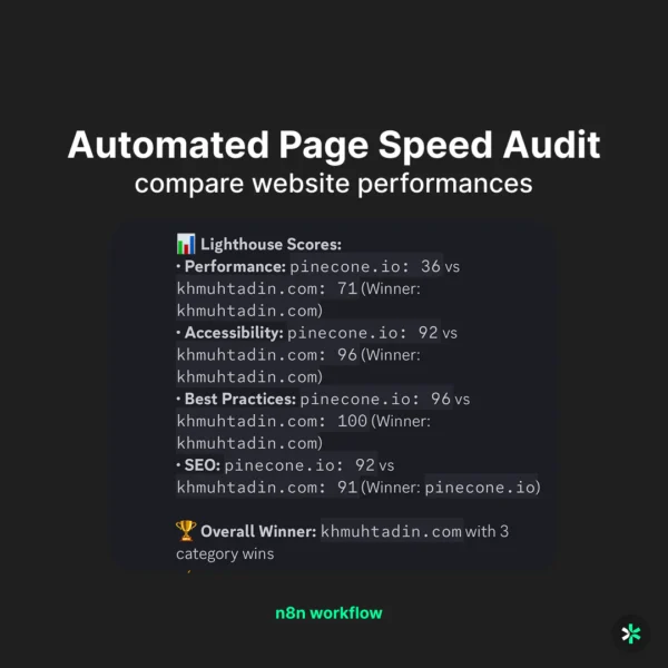 Automated PageSpeed & SEO Audit Website for n8n - Image 4